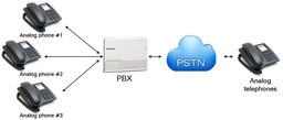 تركيب/اصلاح تحويلة PXB (للنقطة)